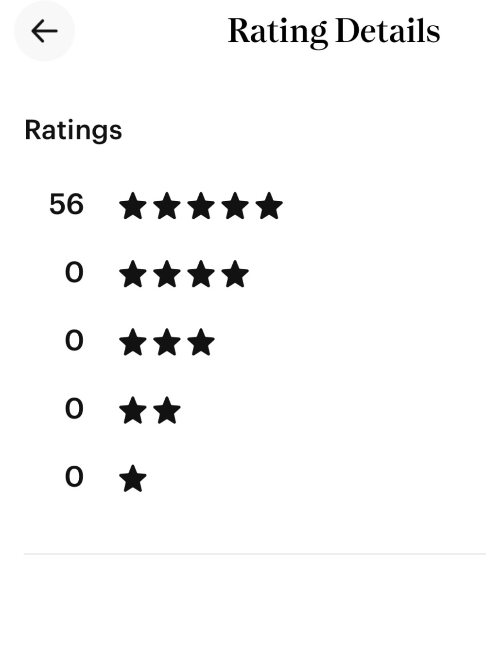 5⭐️ Seller - ⚡️FAST SHIP - Make Me An Offer🖤